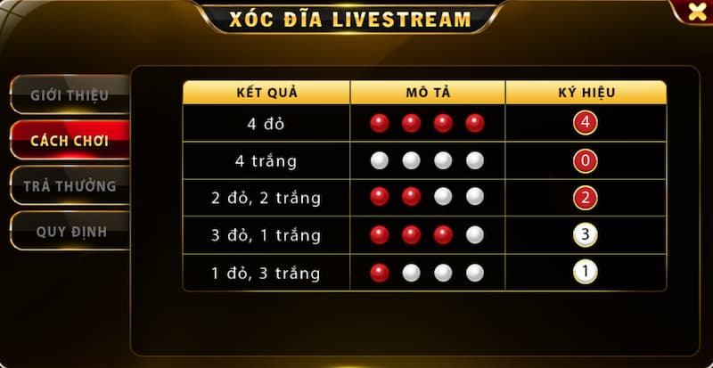 Luật chơi Xóc dĩa livestream cho người chơi mới